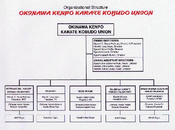 OKKKU Organization